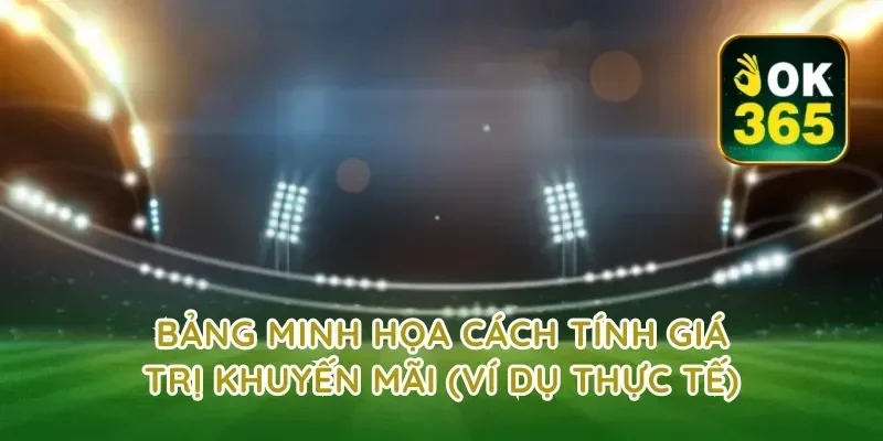 Bảng minh họa cách tính giá trị khuyến mãi (ví dụ thực tế)